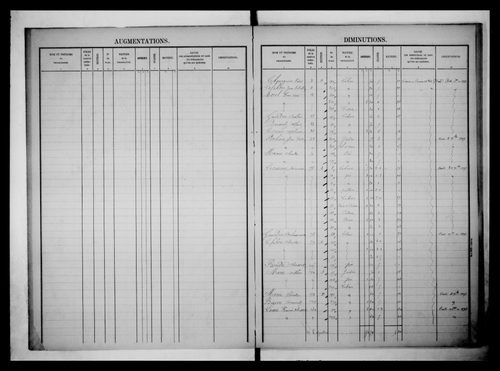 matrice cadastrale des propriétés foncières (bâties et non bâties)
