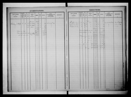 matrice cadastrale des propriétés foncières (bâties et non bâties)