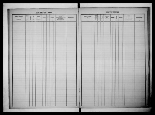 matrice cadastrale des propriétés foncières (bâties et non bâties)