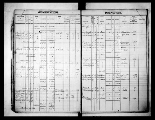 matrice cadastrale des propriétés foncières (bâties et non bâties)