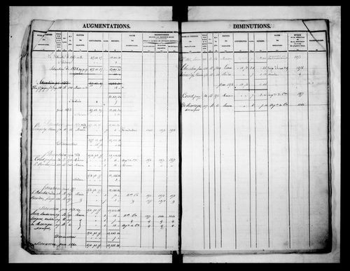 matrice cadastrale des propriétés foncières (bâties et non bâties)