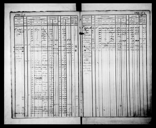 matrice cadastrale des propriétés foncières (bâties et non bâties)