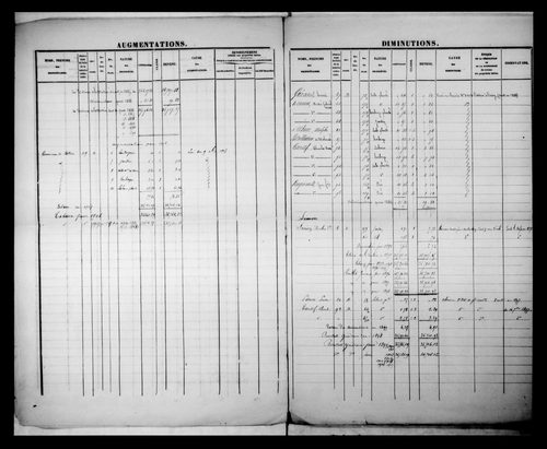 matrice cadastrale des propriétés foncières (bâties et non bâties)