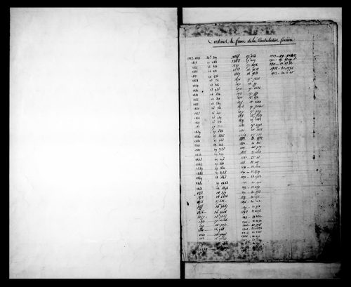 matrice cadastrale des propriétés foncières (bâties et non bâties)