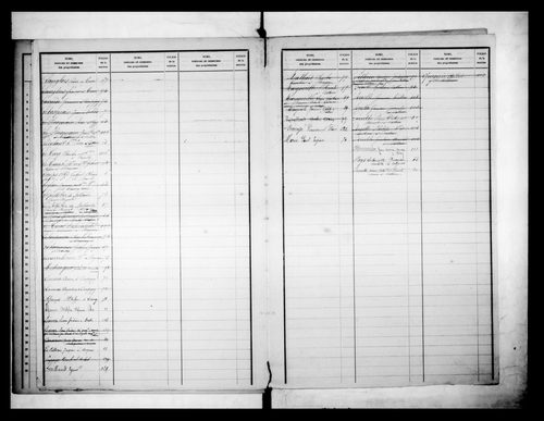 matrice cadastrale des propriétés foncières (bâties et non bâties)