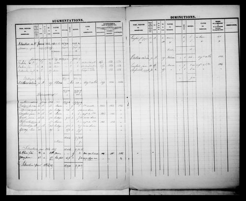 matrice cadastrale des propriétés foncières (bâties et non bâties)