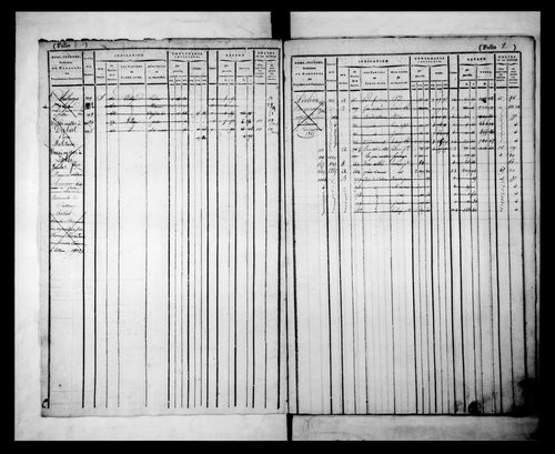 matrice cadastrale des propriétés foncières (bâties et non bâties)