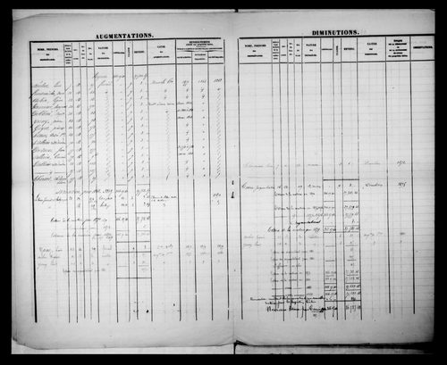 matrice cadastrale des propriétés foncières (bâties et non bâties)