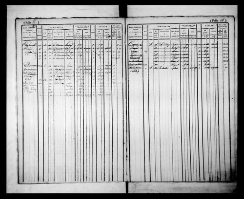 matrice cadastrale des propriétés foncières (bâties et non bâties)