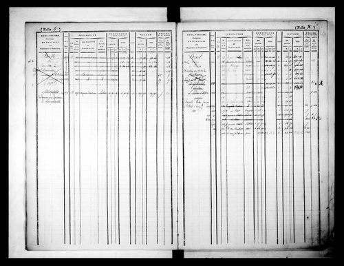 matrice cadastrale des propriétés foncières (bâties et non bâties)