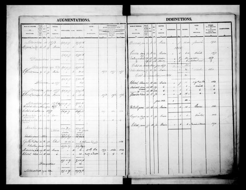matrice cadastrale des propriétés foncières (bâties et non bâties)