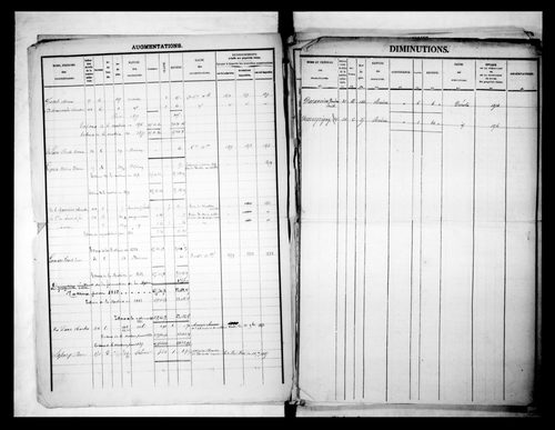 matrice cadastrale des propriétés foncières (bâties et non bâties)
