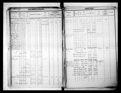 matrice cadastrale des propriétés foncières (bâties et non bâties)