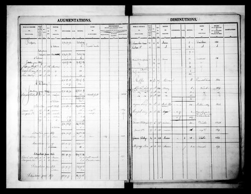 matrice cadastrale des propriétés foncières (bâties et non bâties)