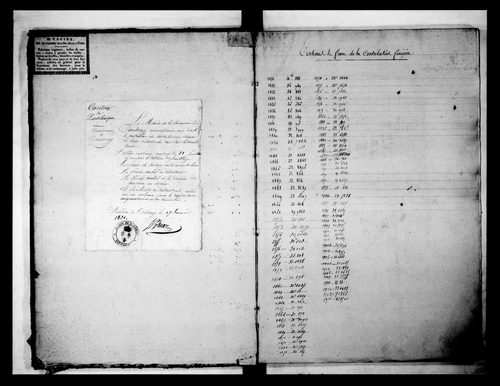 matrice cadastrale des propriétés foncières (bâties et non bâties)