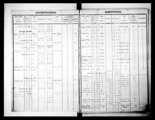 matrice cadastrale des propriétés foncières (bâties et non bâties)
