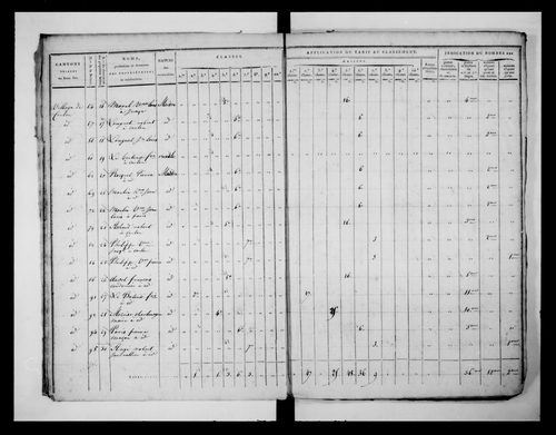 état de section (1813)