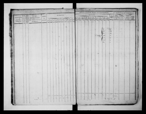 état de section (1813)