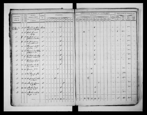 état de section (1813)