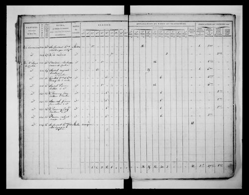 état de section (1813)