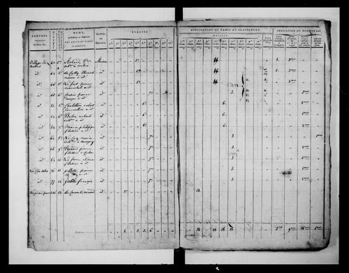 état de section (1813)