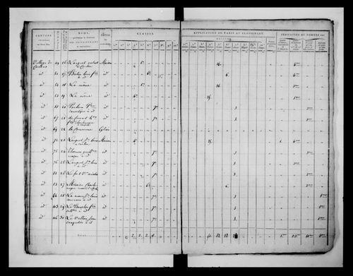 état de section (1813)