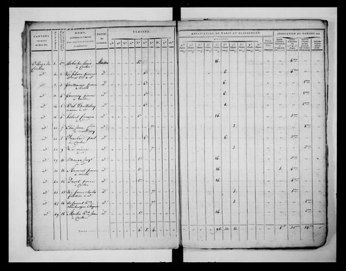 état de section (1813)