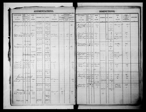 matrice cadastrale des propriétés foncières (bâties et non bâties)