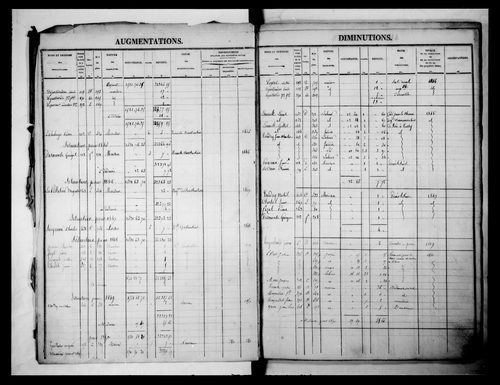 matrice cadastrale des propriétés foncières (bâties et non bâties)