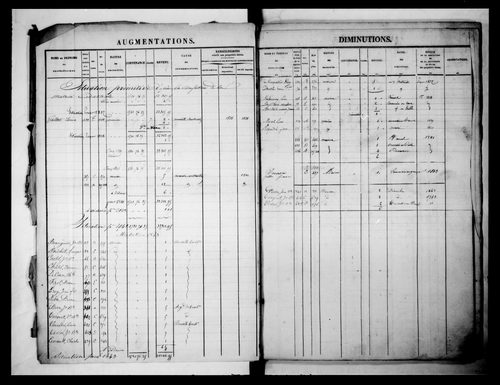 matrice cadastrale des propriétés foncières (bâties et non bâties)
