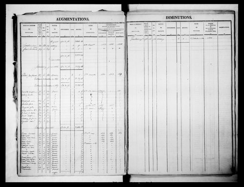 matrice cadastrale des propriétés foncières (bâties et non bâties)