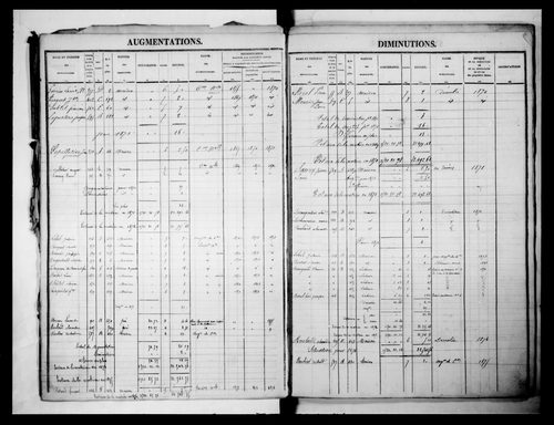 matrice cadastrale des propriétés foncières (bâties et non bâties)