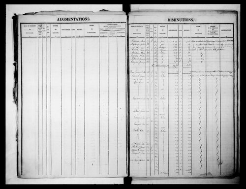 matrice cadastrale des propriétés foncières (bâties et non bâties)