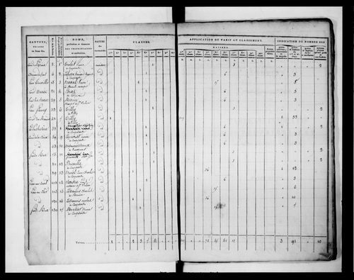 état de section (s.d.)