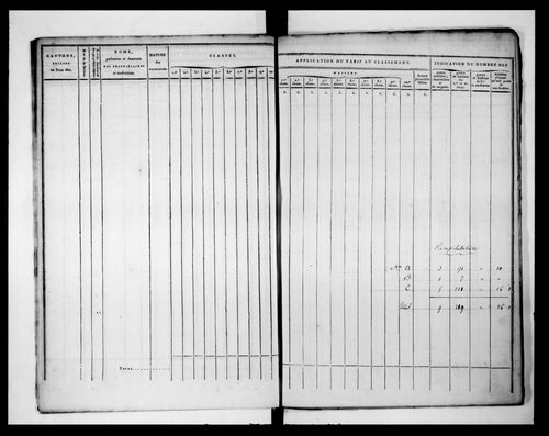 état de section (s.d.)
