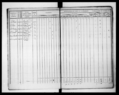 état de section (s.d.)