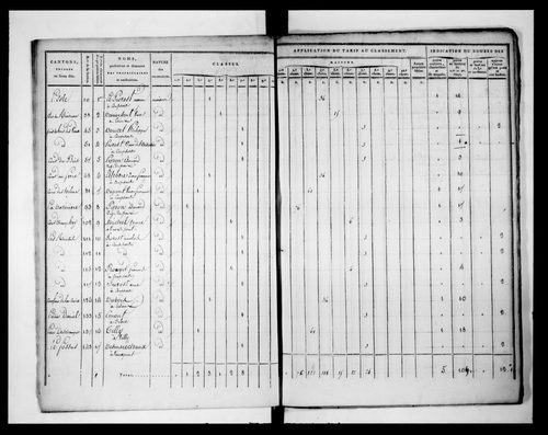 état de section (s.d.)