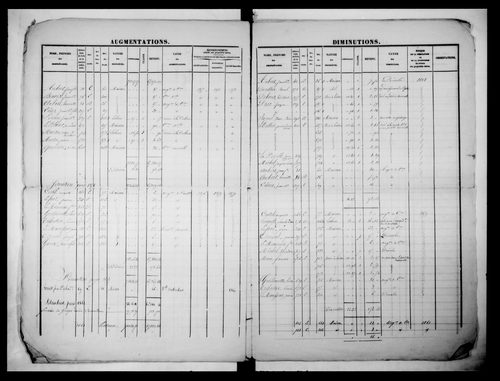 matrice cadastrale des propriétés foncières (bâties et non bâties)