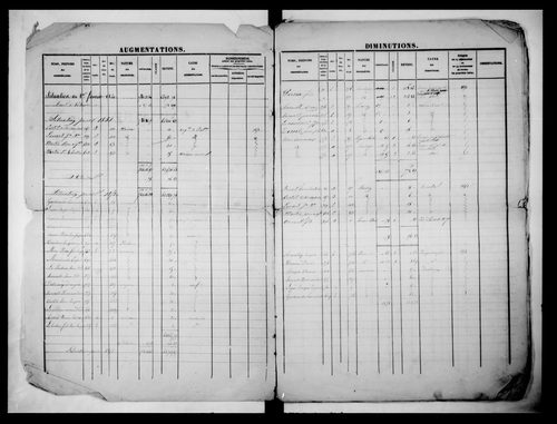 matrice cadastrale des propriétés foncières (bâties et non bâties)
