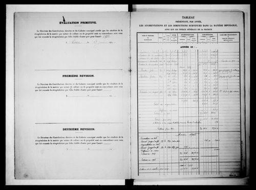 matrice cadastrale des propriétés non bâties