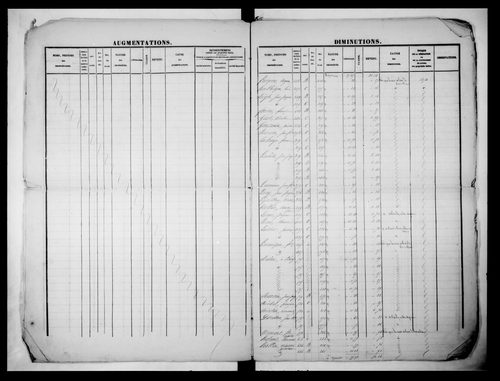 matrice cadastrale des propriétés foncières (bâties et non bâties)