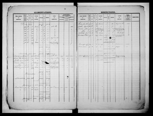 matrice cadastrale des propriétés foncières (bâties et non bâties)