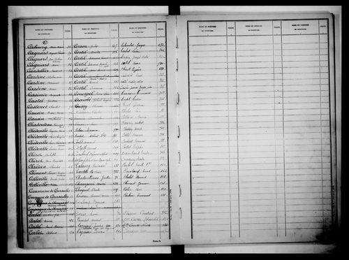 matrice cadastrale des propriétés non bâties