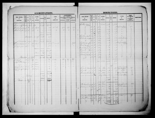 matrice cadastrale des propriétés foncières (bâties et non bâties)