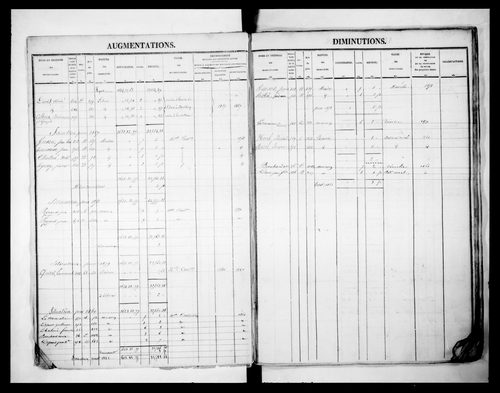 matrice cadastrale des propriétés foncières (bâties et non bâties)