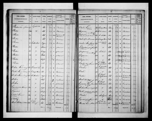 état de section (1833)