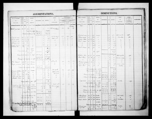 matrice cadastrale des propriétés foncières (bâties et non bâties)