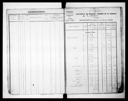 matrice cadastrale des propriétés foncières (bâties et non bâties)