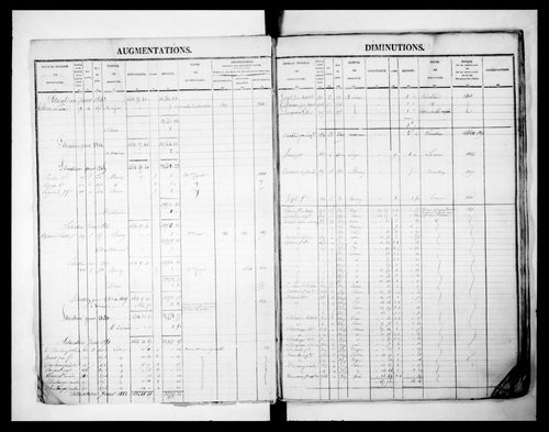 matrice cadastrale des propriétés foncières (bâties et non bâties)