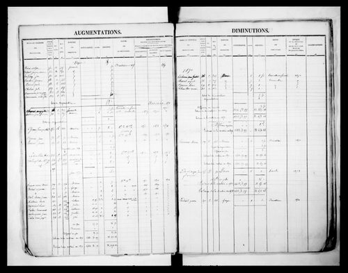 matrice cadastrale des propriétés foncières (bâties et non bâties)